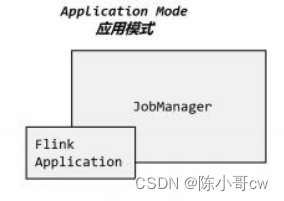Flink部署模式介绍(session,per-job,application)_客户端_03
