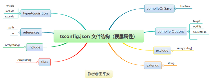 了不起的 tsconfig.json 指南_初始化_02
