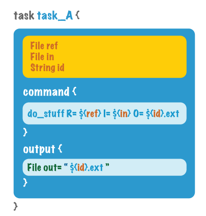 GATK官方推荐的workflow语言-WDL_json