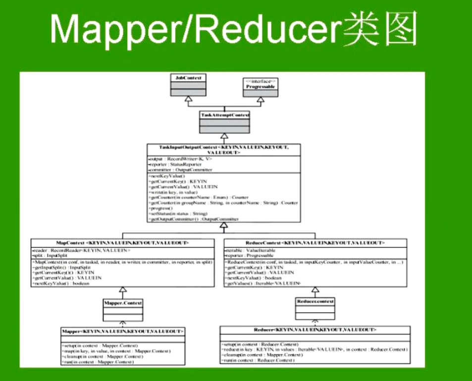 mapreduce深入剖析5大视频_hadoop_09