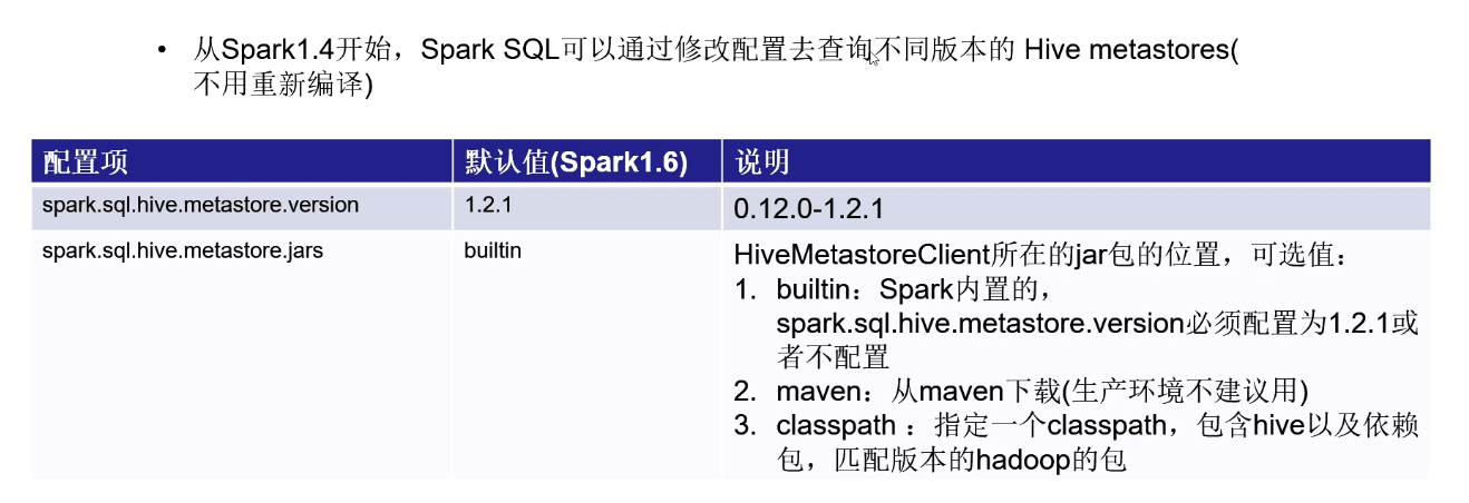 Spark SQL 编程_spark_16