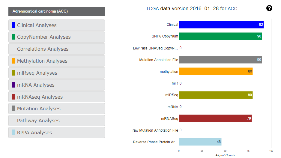 Broad GDAC:TCGA数据分析中心_数据_02