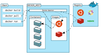 Docker详解与部署微服务实战_docker_02