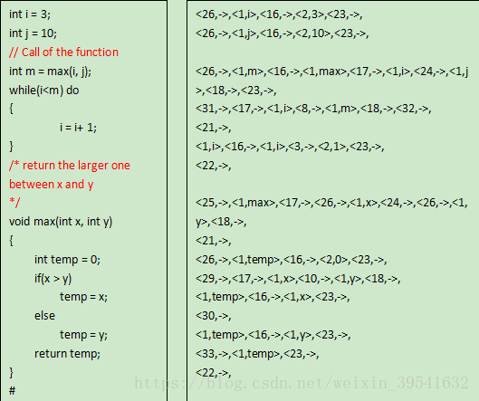 实验：实现C语言小子集程序的词法分析_#include_02