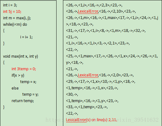 实验：实现C语言小子集程序的词法分析_标识符_03