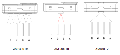 AMB300系列母线槽红外测温解决方案某工厂配电密集型母线槽上的案例分享_红外_03