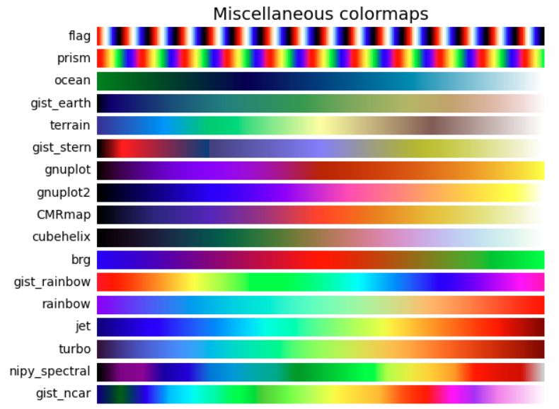 给你的热图挑选一个合适的渐变色_数据分析_07
