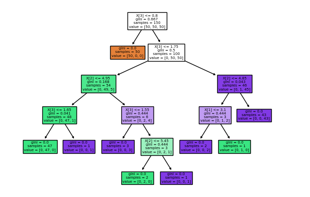 决策树:最清晰明了的分类模型_决策树_09