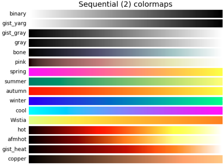 给你的热图挑选一个合适的渐变色_数据分析_03