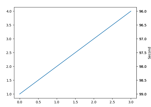 绘制双坐标轴图_坐标轴_04