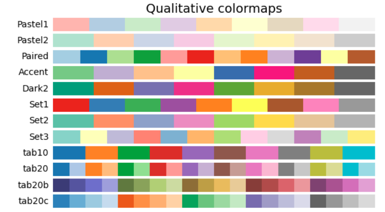 给你的热图挑选一个合适的渐变色_数据分析_06