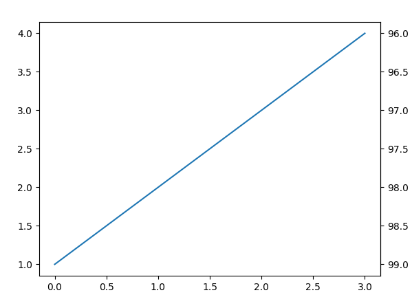 绘制双坐标轴图_数据_02