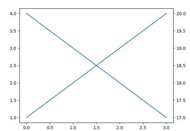 绘制双坐标轴图_坐标轴_05