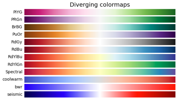 给你的热图挑选一个合适的渐变色_数据分析_04