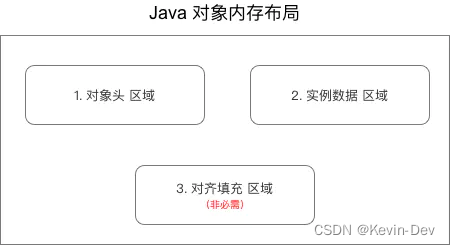 【Java -- 虚拟机】Java对象的创建、内存布局 & 访问定位_内存分配_05