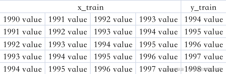 时间序列模型算法 - Prophet，LSTM（二）_数据_15