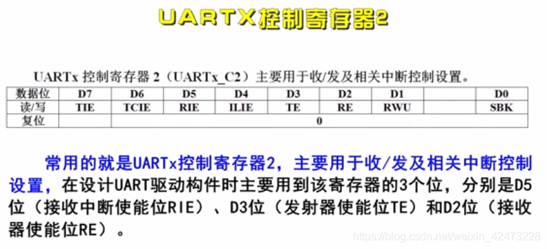 慕课嵌入式开发及应用(第二章.UART驱动构件的设计方法)_寄存器_04