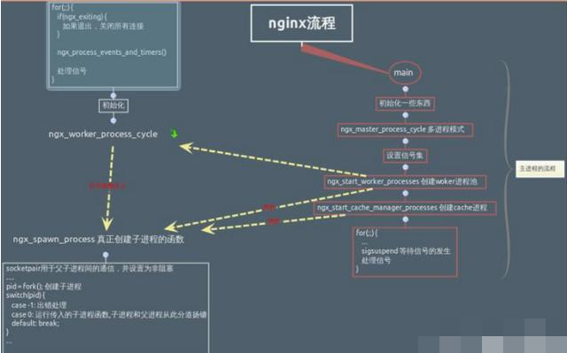 详解 Nginx如何配置Web服务器_服务器