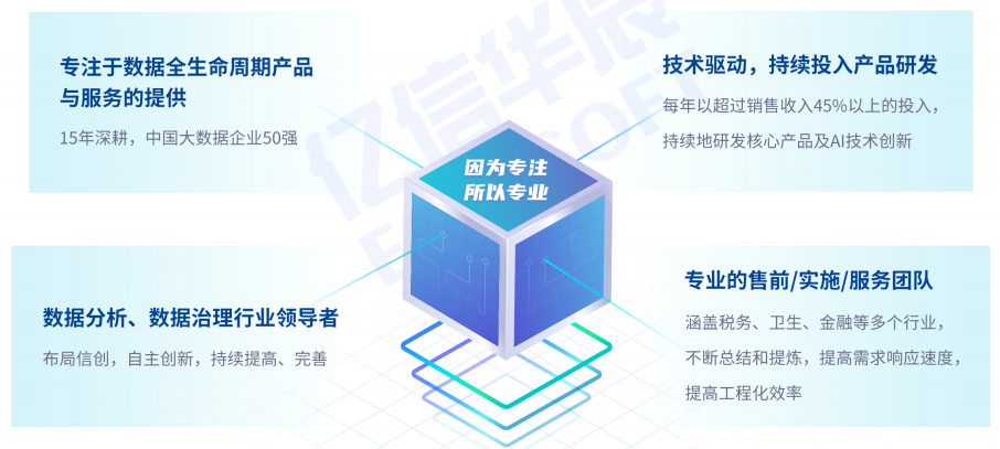 IDC：亿信华辰位居中国数据治理解决方案市场份额第一_大数据_04