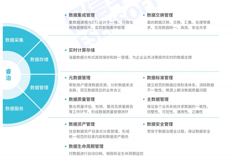 IDC：亿信华辰位居中国数据治理解决方案市场份额第一_大数据_02