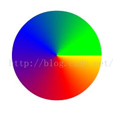 Android Paint之Shader渲染详解_LinearGradient_11