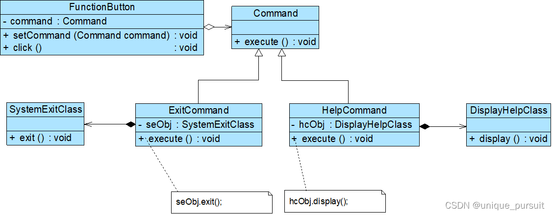 设计模式之命令模式详解（附应用举例实现）_命名模式_03