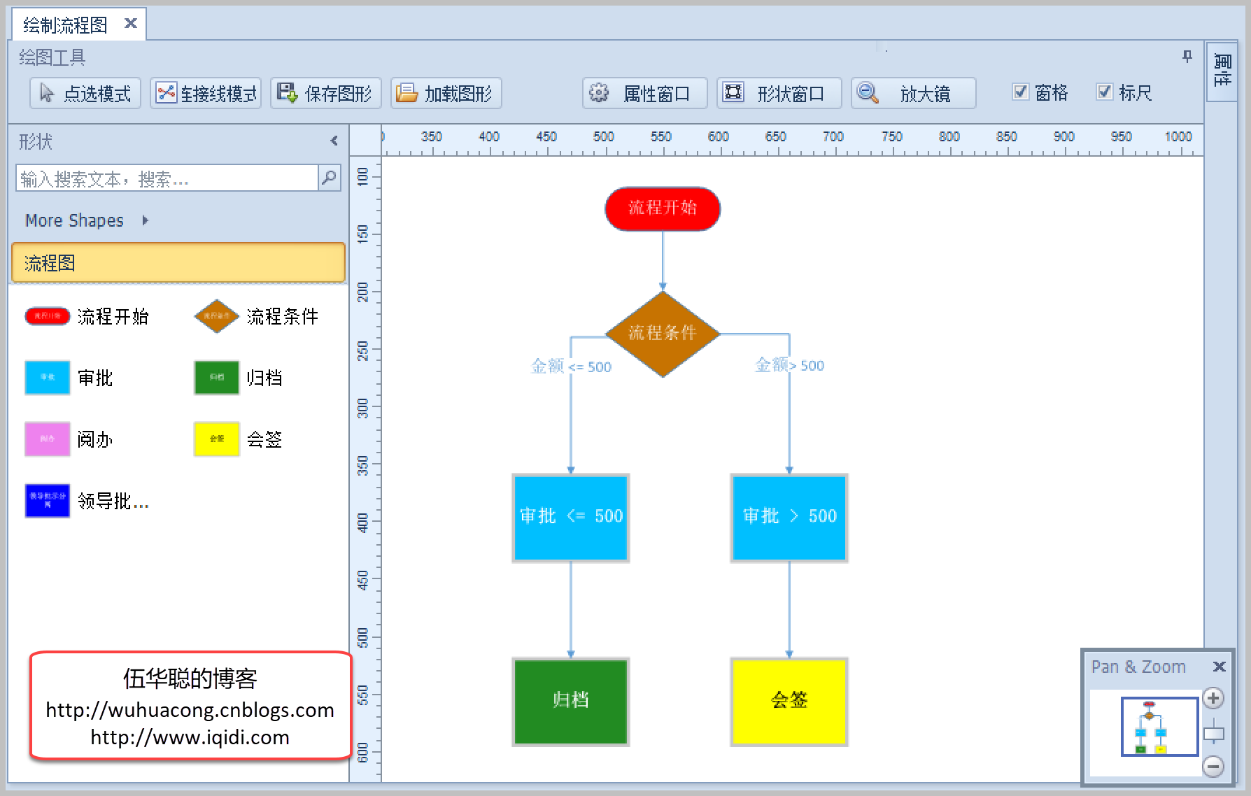 利用XtraDiagram.DiagramControl进行流程图形的绘制和控制_xml_07