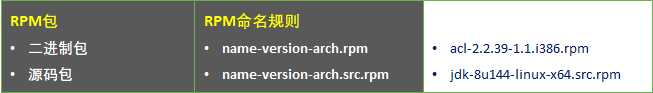 Linux - RPM_rpm包