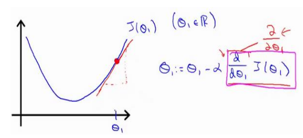 吴恩达《机器学习》课程总结（2）_单变量线性回归_梯度下降_09