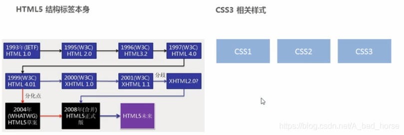 HTML5+CSS3 学习笔记 16_css3_10