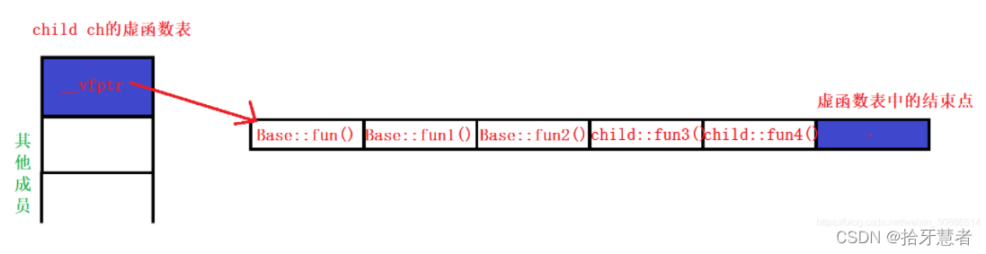 c++关于虚表的一些笔记_虚函数表_06