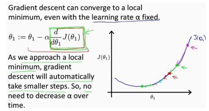 吴恩达《机器学习》课程总结（2）_单变量线性回归_梯度下降_07