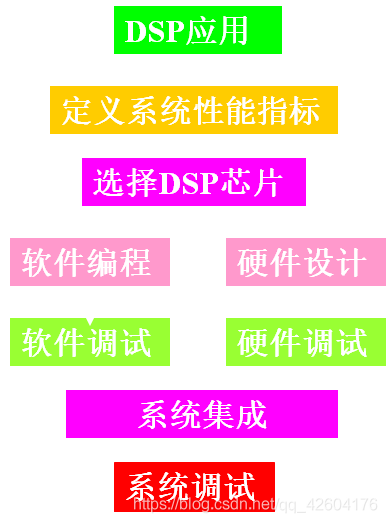 【DSP复习主要知识点】（大概）_操作系统_37