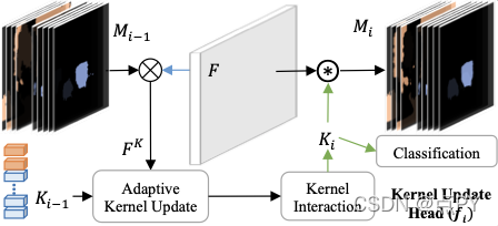 K-Net: 迈向统一的图像分割_卷积_05