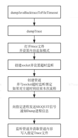 Android ANR分析（trace文件的产生流程）_堆栈_06