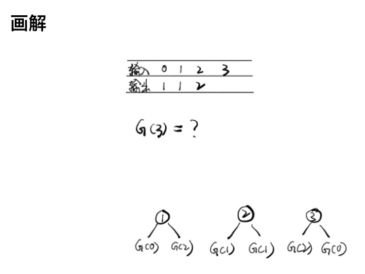 【二叉搜索树】LeetCode 96. 不同的二叉搜索树【中等】_子树_06