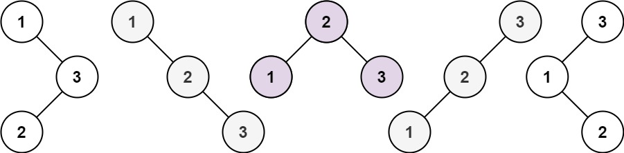 【二叉搜索树】LeetCode 96. 不同的二叉搜索树【中等】_时间复杂度