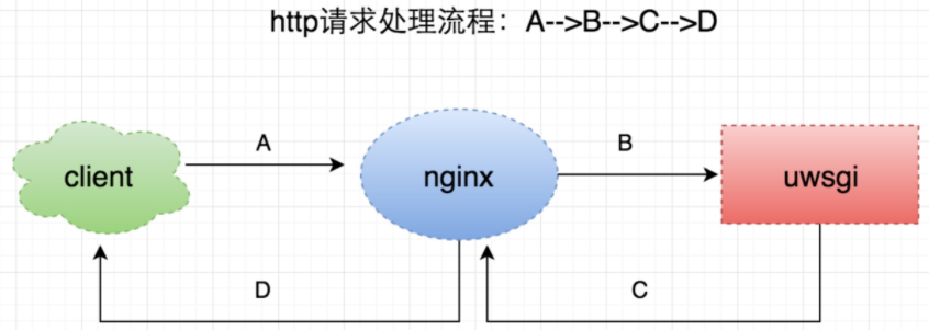Nginx的Code状态码，_nginx
