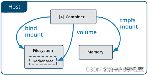 从 0 开始构建一个瀚高数据库 Docker 镜像_环境变量_06