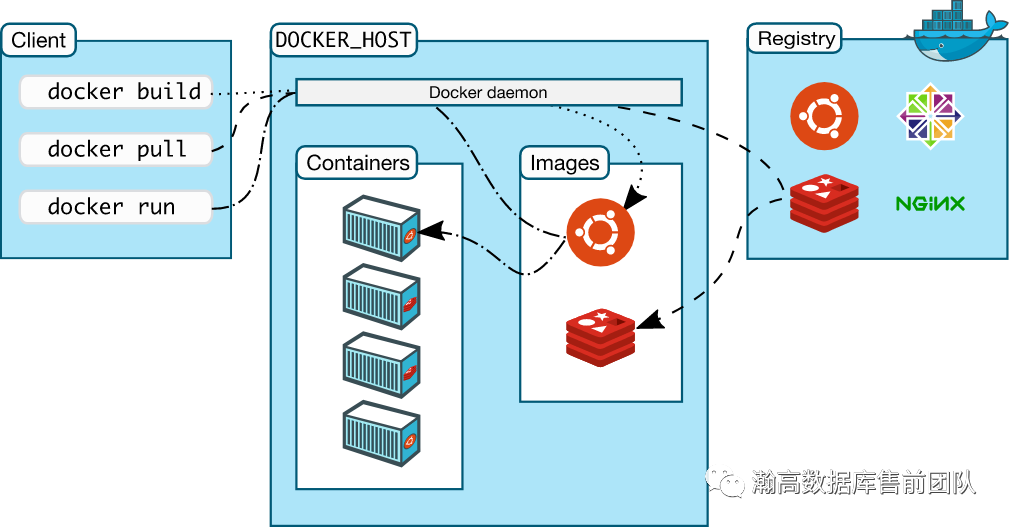 从 0 开始构建一个瀚高数据库 Docker 镜像_docker_05