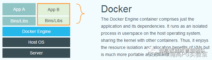 从 0 开始构建一个瀚高数据库 Docker 镜像_环境变量_02