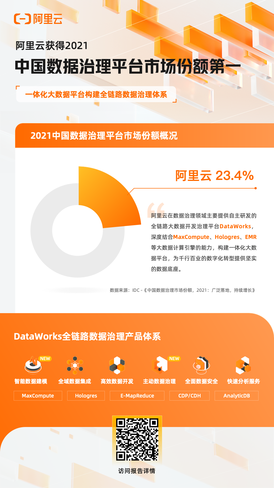IDC：阿里云获2021中国数据治理平台市场份额第一_数据采集_04