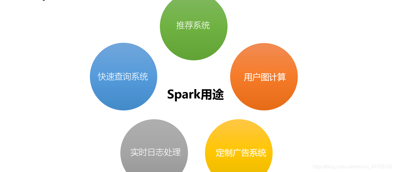 初识Spark之概念认知篇_什么是spark_02