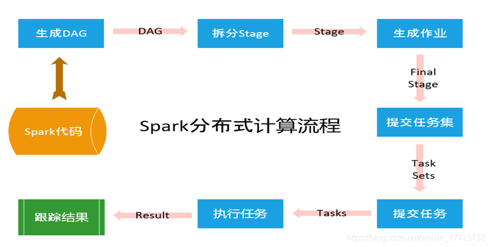 初识Spark之概念认知篇_什么是spark_07