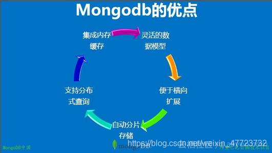 初识Mongdb之概念认知篇_mongodb_03