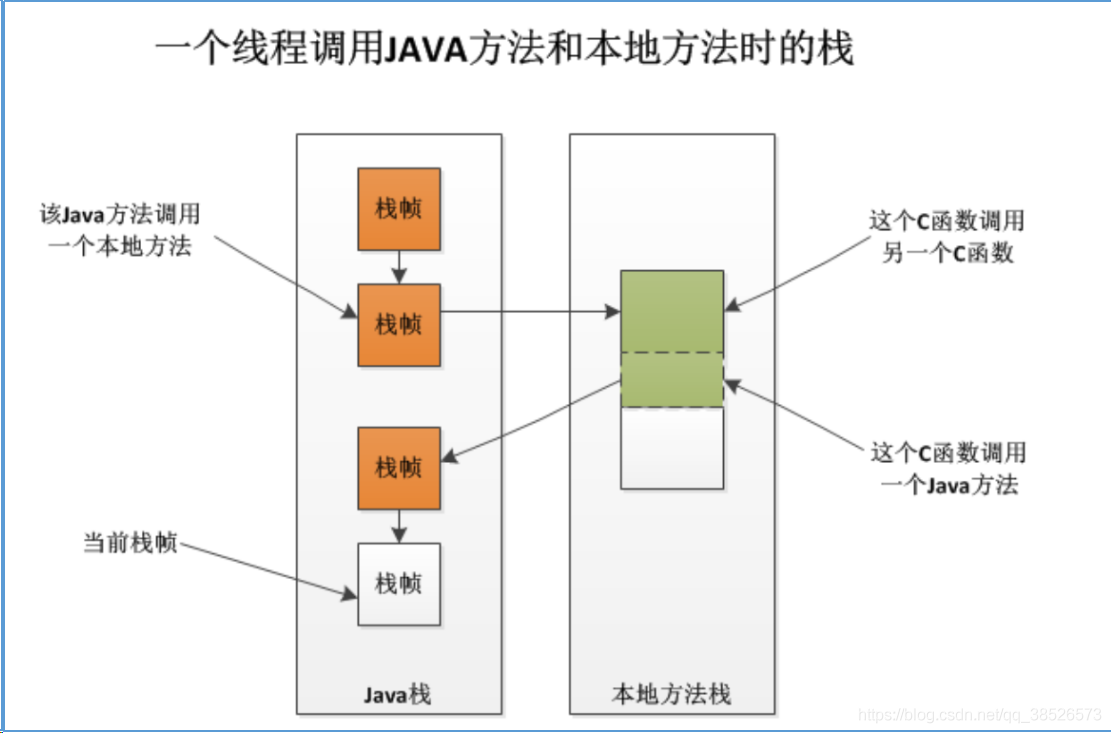 java虚拟机运行时数据区介绍_方法区_03