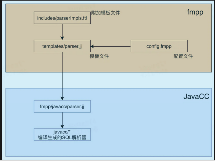 基于开源流批一体数据同步引擎 ChunJun 数据还原 —DDL 解析模块的实战分享_数据_05