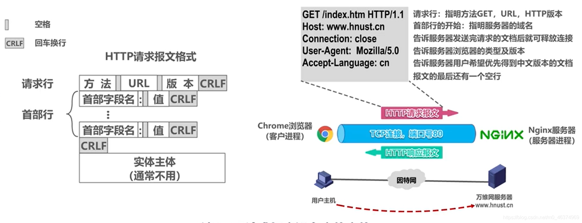 计算机网络学习（九）—应用层的概述_域名服务器_38