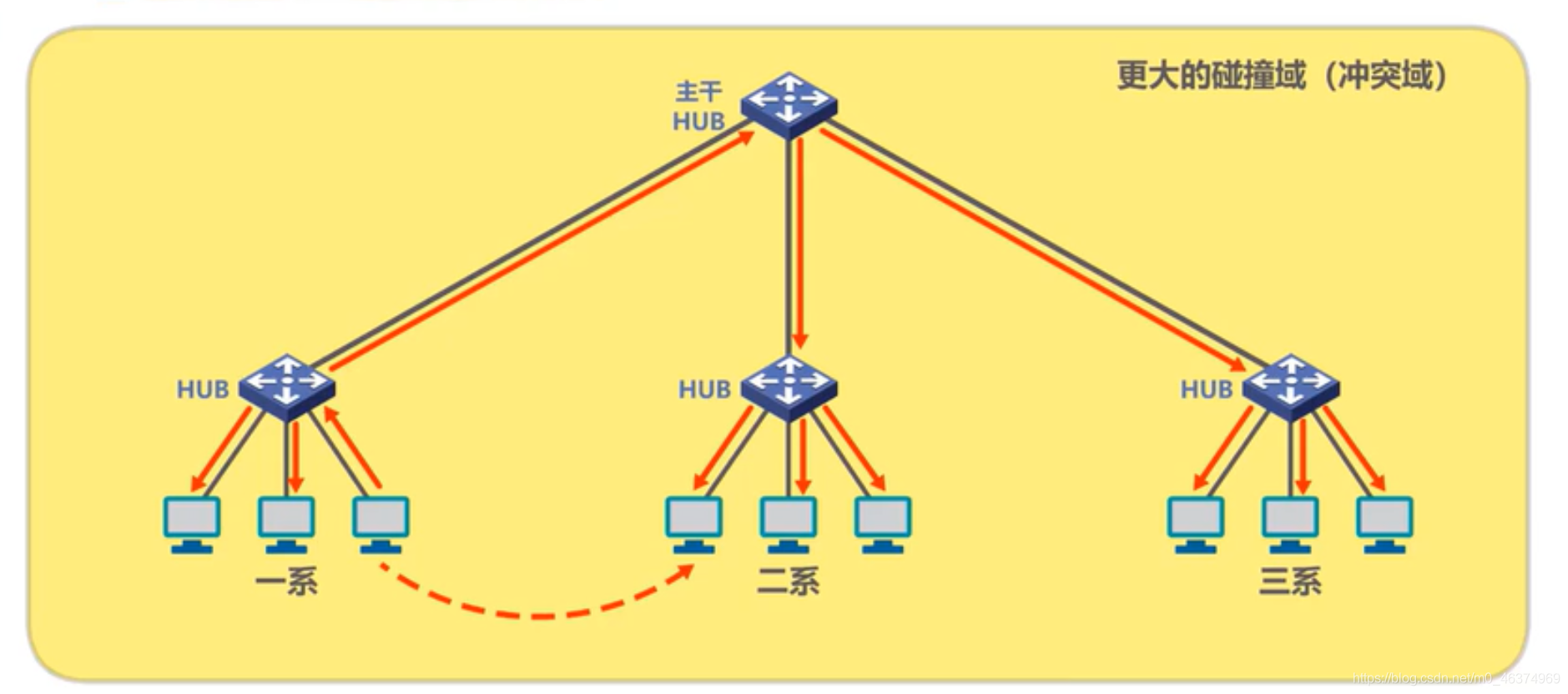 计算机网络学习（七）—集线器与交换机_以太网交换机_04
