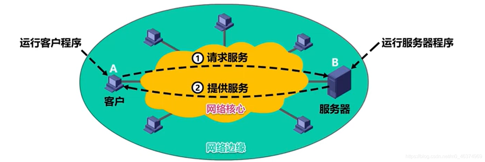 计算机网络学习（九）—应用层的概述_域名服务器_03